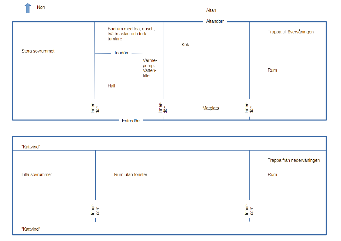 5 rok · 220 m² i Hörby – bild 7