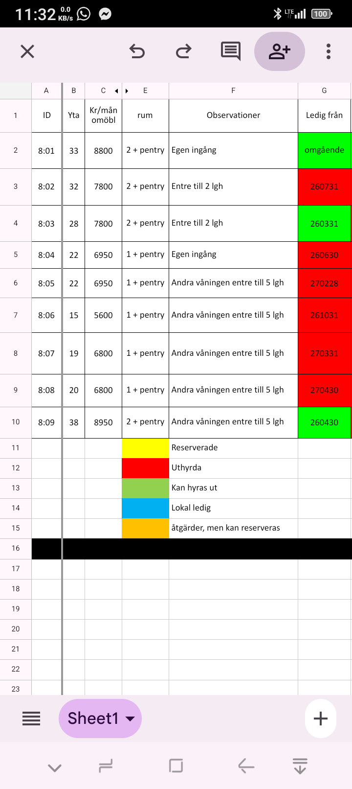 Olofsgatan, Malmö — photo 5